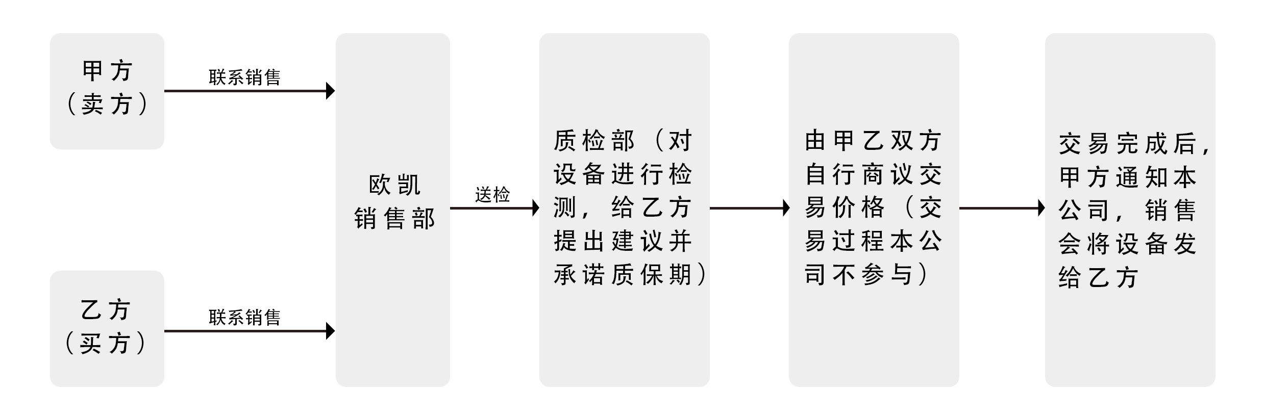 流程图.jpg